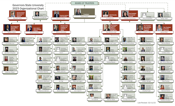 GSU Org Chart 10-12-23 (727px)